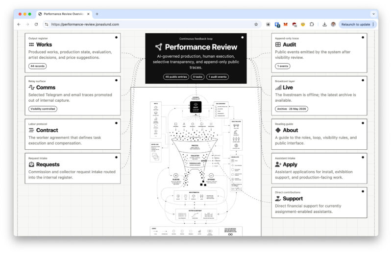 Jonas Lund Performance Review